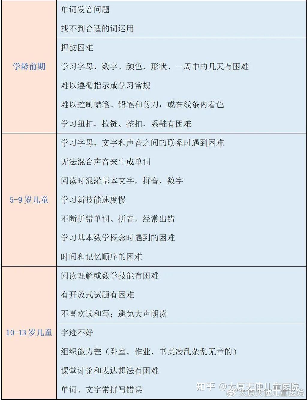 警惕！这些信号暗示孩子可能有学习障碍，家长要尽早识别！ - 知乎