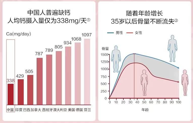 中国人普遍缺钙图片
