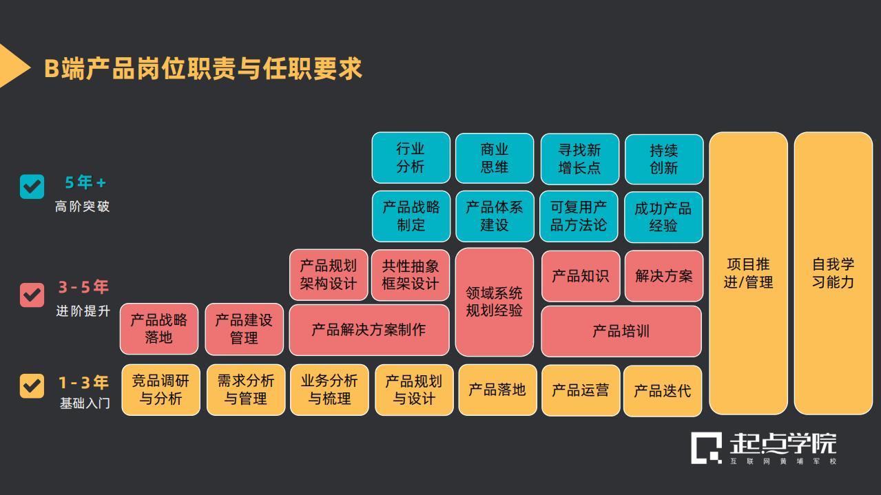 这里有一份b端产品经理职场高效成长秘籍,速来领取!