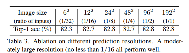 论文阅读 SimMIM: a Simple Framework for Masked Image Modeling - 知乎