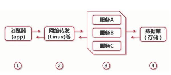 6个常见的高并发缓存问题，你知道几个？