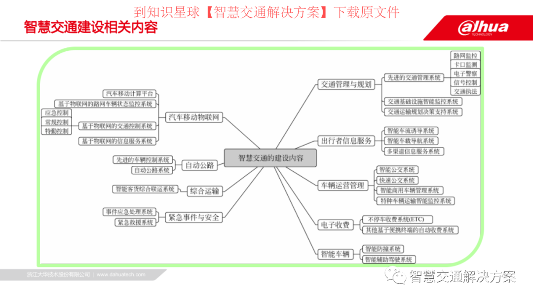 58页PPT | 智慧公交解决方案 - 知乎