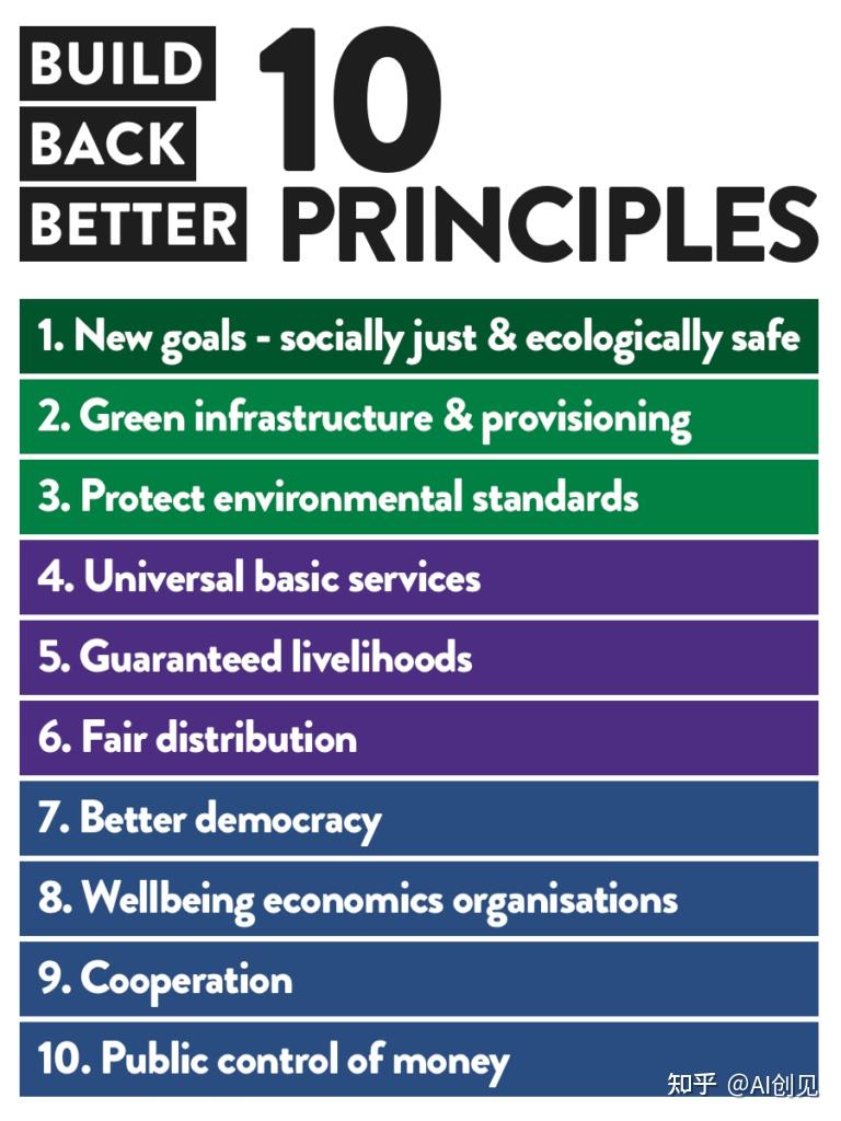 十大经济学原理- 知乎