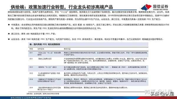 化工调研报告2000字
