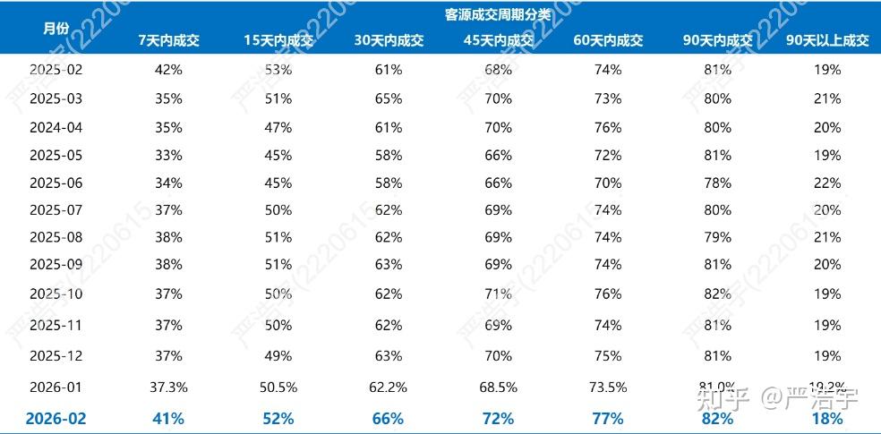 2026年2月上海二手房、新房市场报告 - 知乎