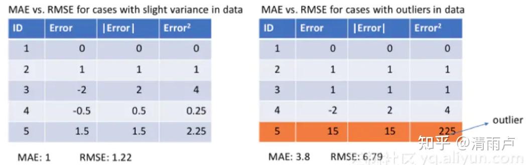 六万字总结机器学习面试问题 六万字总结机器学习面试问题