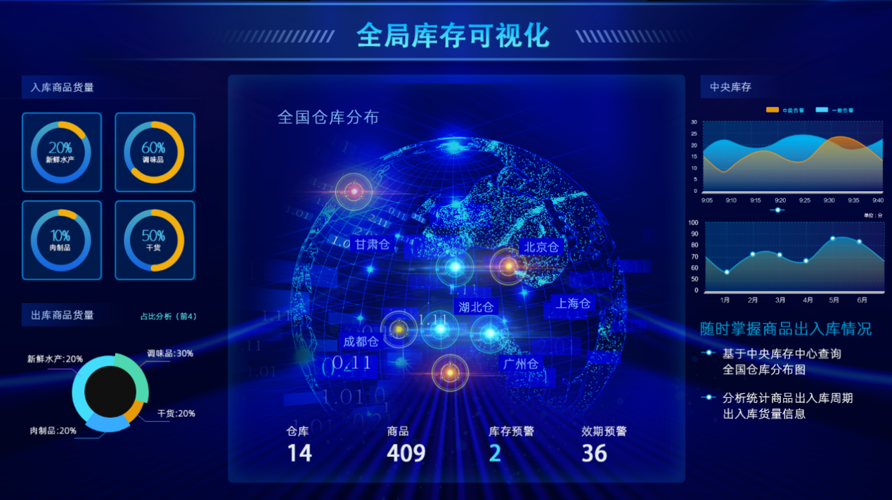 【智慧云仓】数字化+智能化,助力冷链“云仓”供应链全面升级! - 知乎