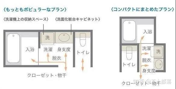 日本卫生间设计获7000万人点赞,网友:功能极致!