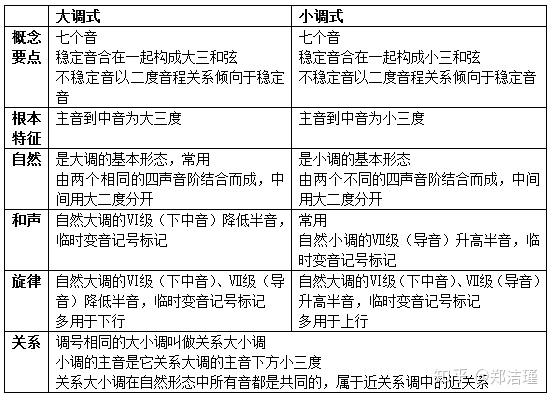 等音示意图图片