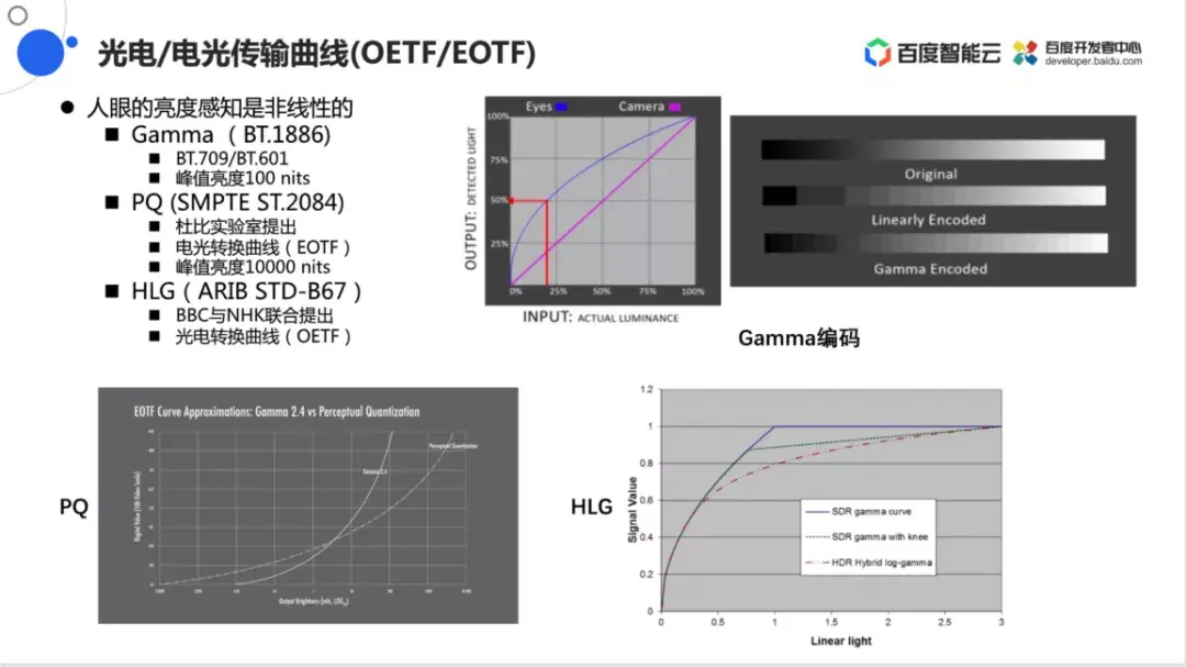 HDR映射为激光投影增值不少 C2 JVC N70与Vidda Ultra画质对比 (hdr映射sdr)