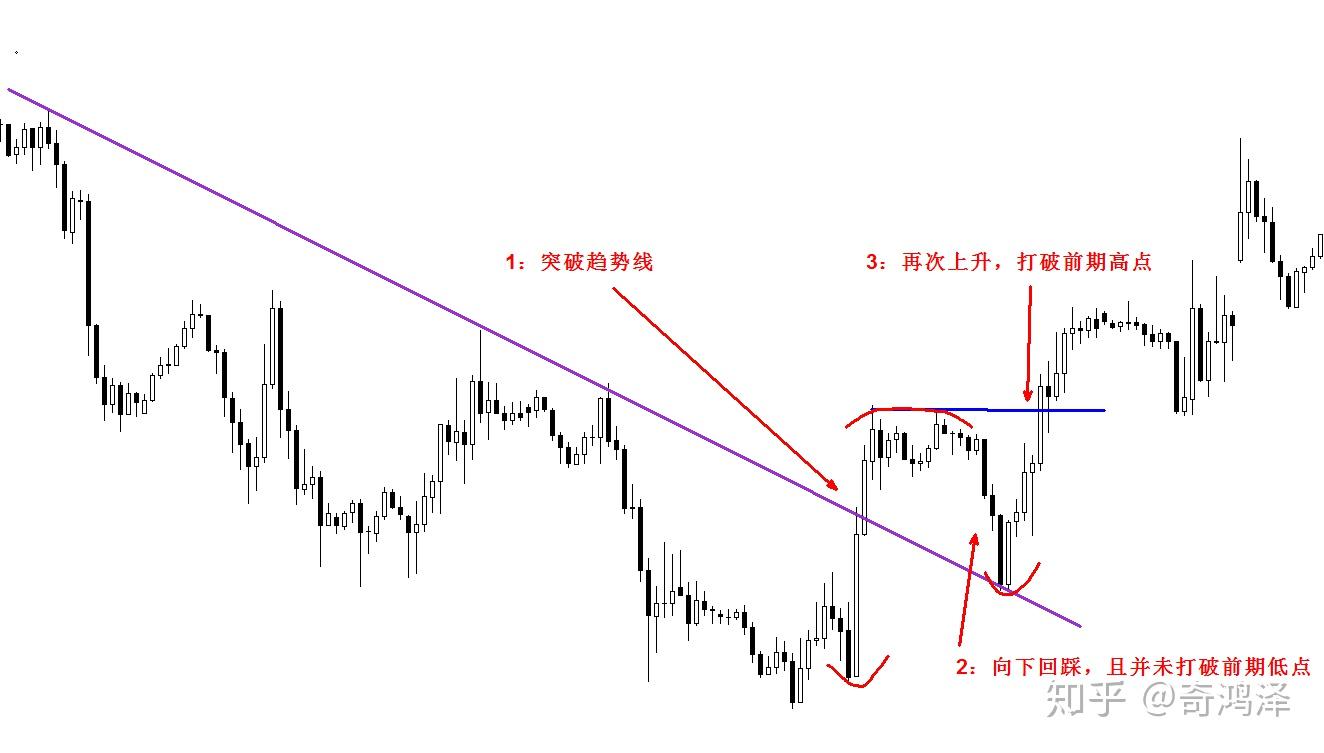 奇鸿泽经典案例分析2b法则及123法则