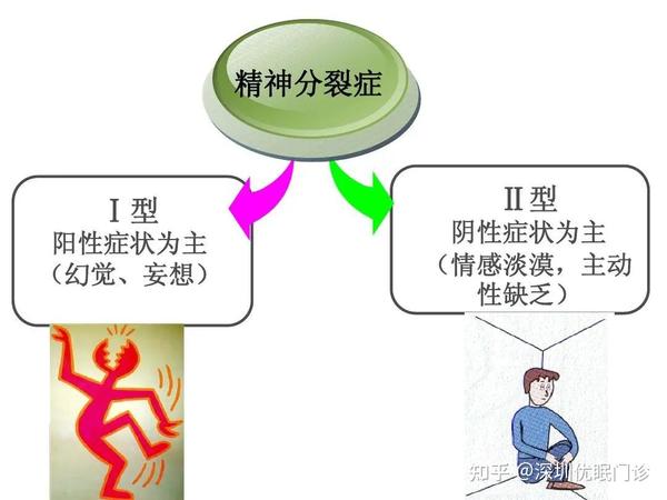 是什么原因导致了“精神分裂症”?早期有什么症状? - 知乎