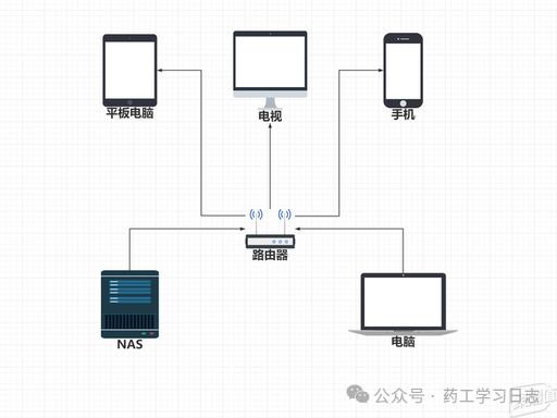 IPTV 全家桶(一):NAS+IPTV 完美方案