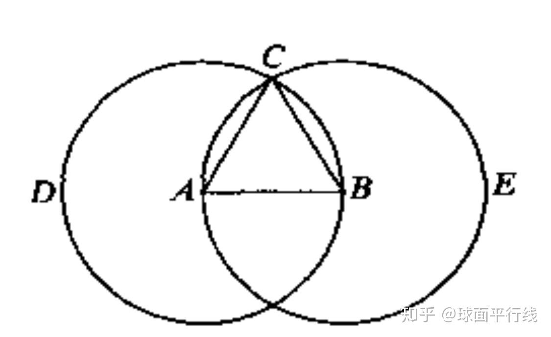 球面三角形的围线图片