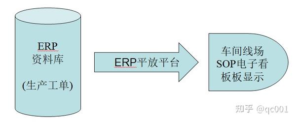 erp进度表_施工计划进度表_项目进度表