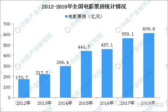 于东中国骄傲三部曲60亿中国机长38亿
