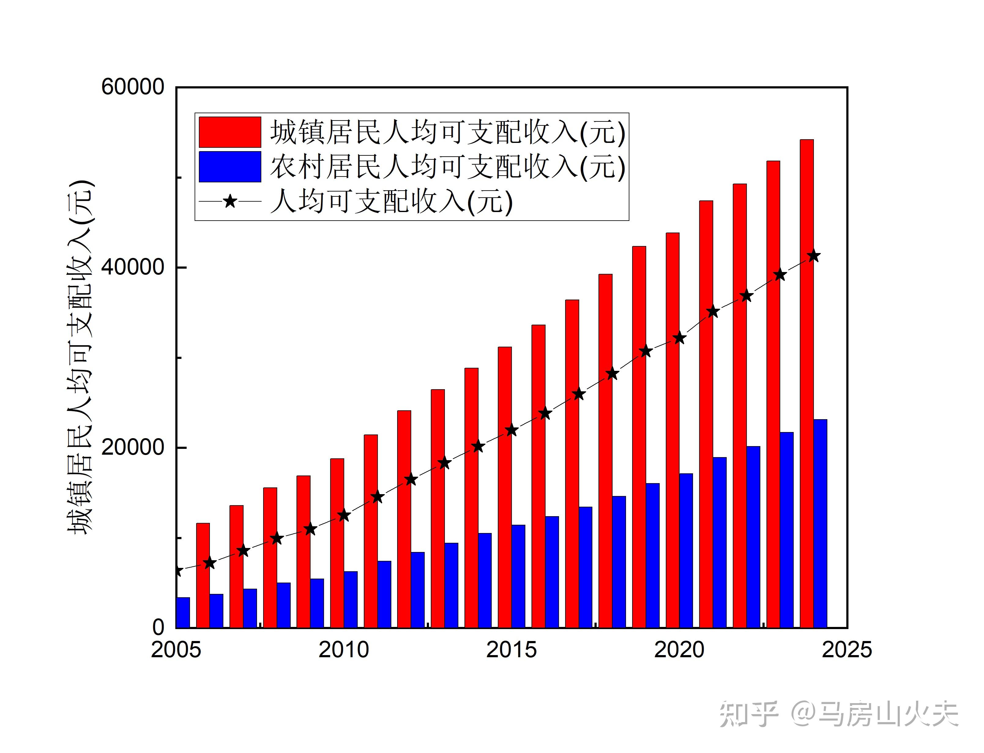  疫情下老百姓的生活经济变化有哪些(疫情影响下老百姓怎么生活)