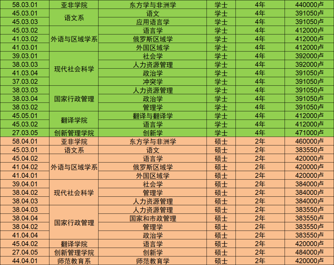 中国好大学排行榜2021_中国好大学排名一览表_中国最好大学公布