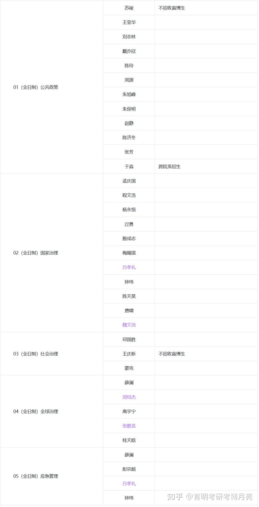 2026年清华大学【公共管理学】考博真题、招生人数、参考书、考博经验、导师信息、热点解析 - 知乎