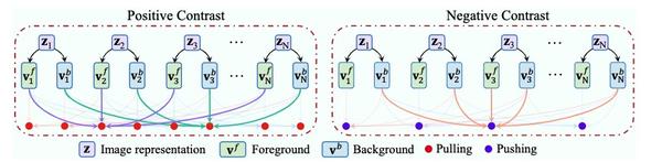 几篇Weakly-Supervised Cls&Det的文章 - 知乎