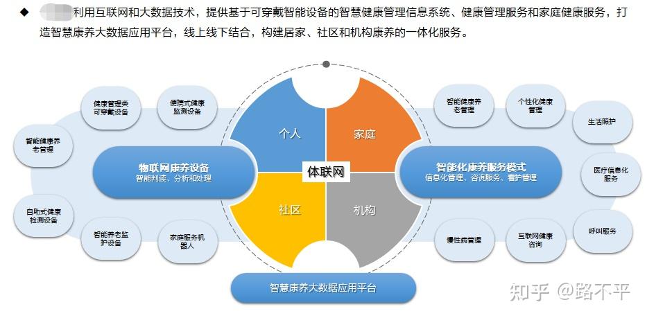 智慧養老是什麼有沒有什麼好的智慧養老解決方案