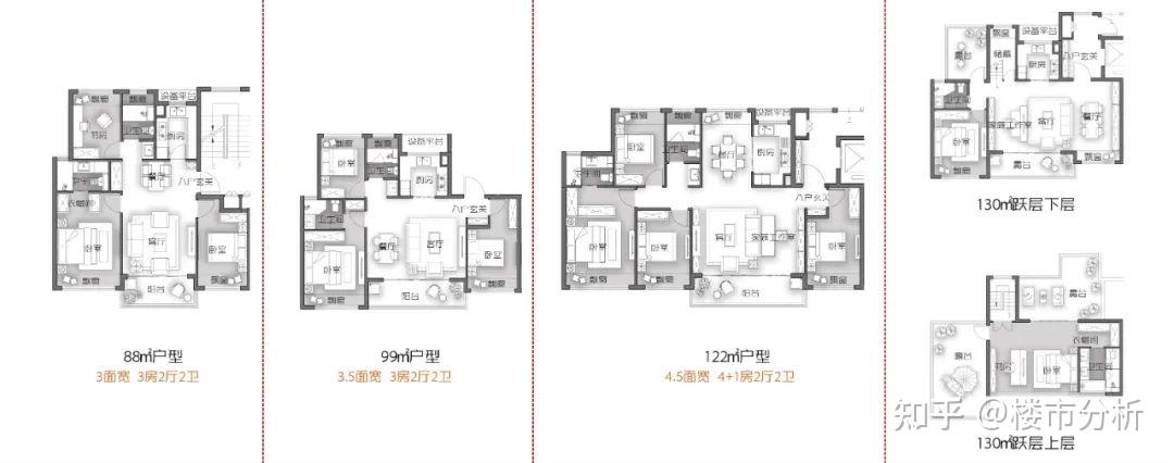 原创(上海市2020年在售楼盘)2022上海新楼盘,(图21) 原创(上海市2020年在售楼盘)2022上海新楼盘,(图21)