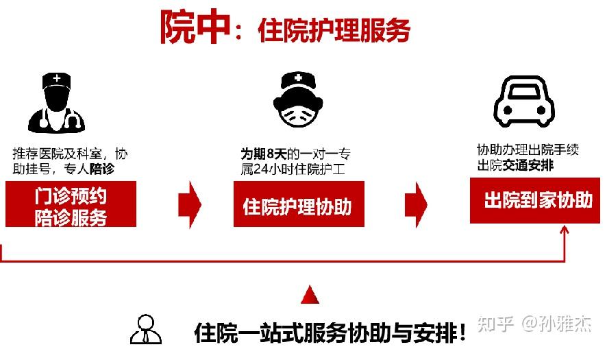 中日友好医院陪诊代挂号出院手续快速代办,流程一键办结的简单介绍 中日友好医院陪诊代挂号出院手续快速代办,流程一键办结的简单介绍