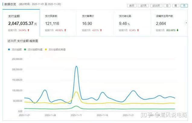 拼多多那些超大流量s级大促应该怎么把控