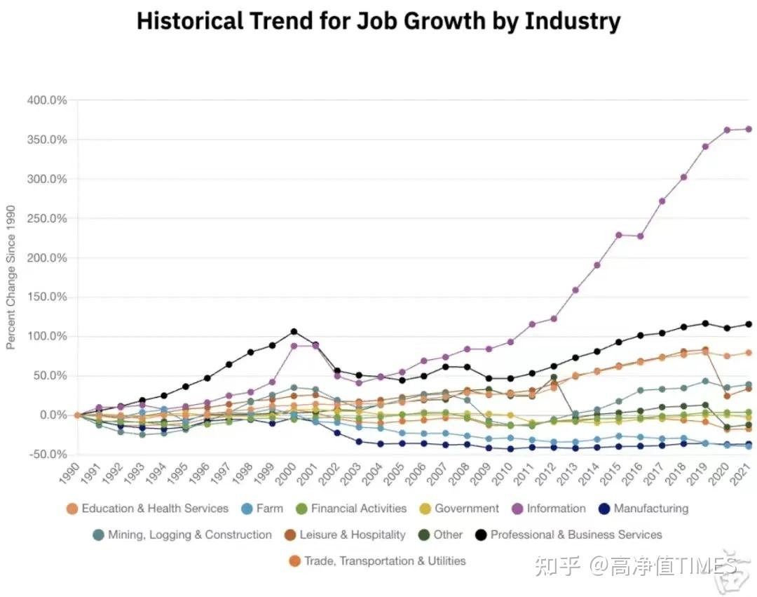 硅谷大裁员，码农的好日子一去不复返了？ - 知乎
