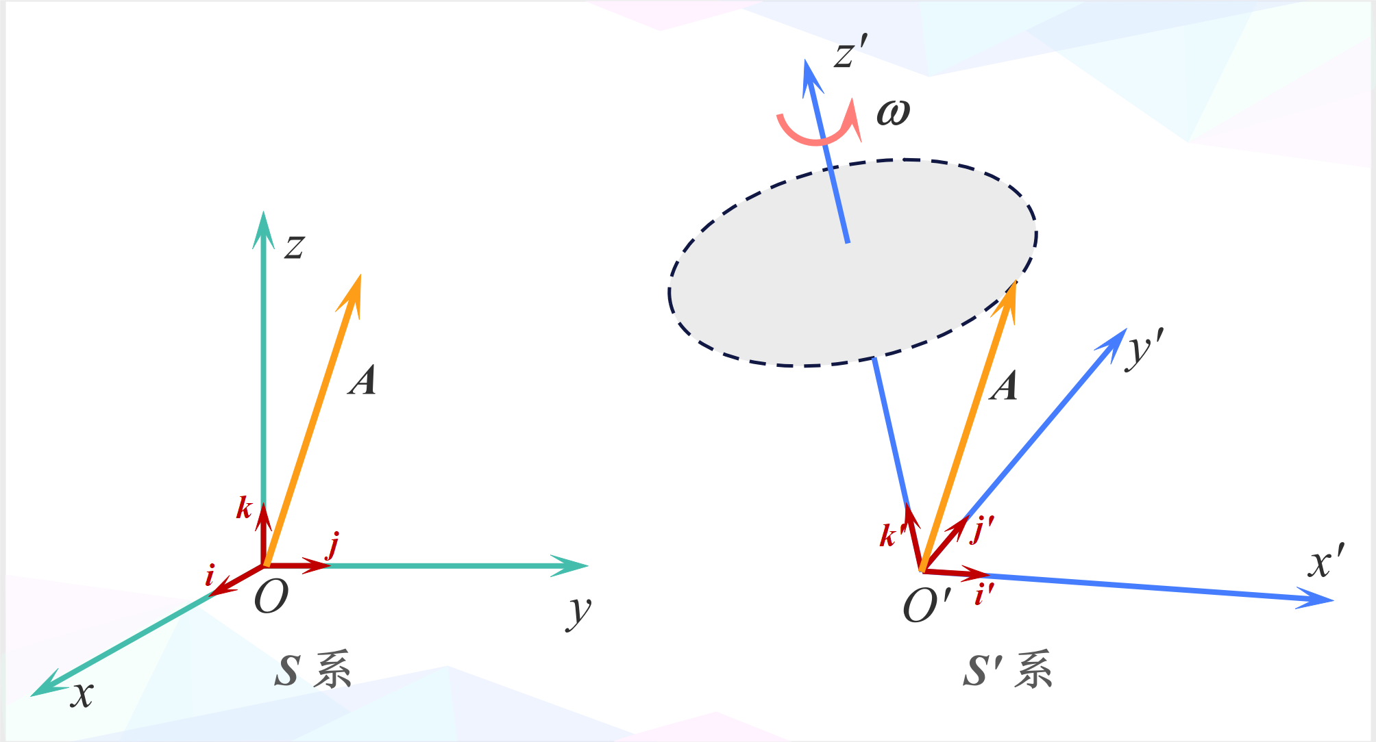 轉動系想說懂你不容易科里奧利加速度科里奧利力怎麼來的