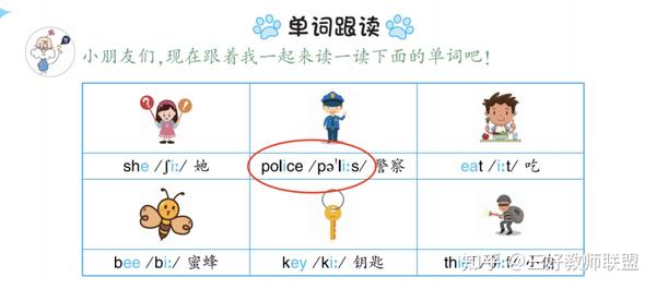如何更好的学习音标——重音和次重音 - 知乎