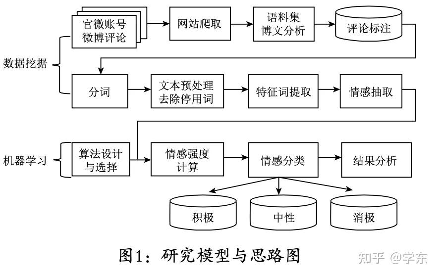 大模型应用开发：推动科技与行业的深度融合