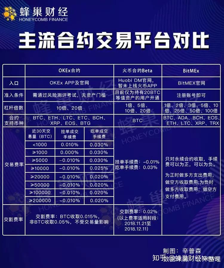 火币低倍杠杆ok永续合约两兄弟挽手闯江湖