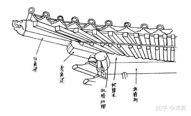 院落中国档案丨南北方飞檐翘脚的古建之美 