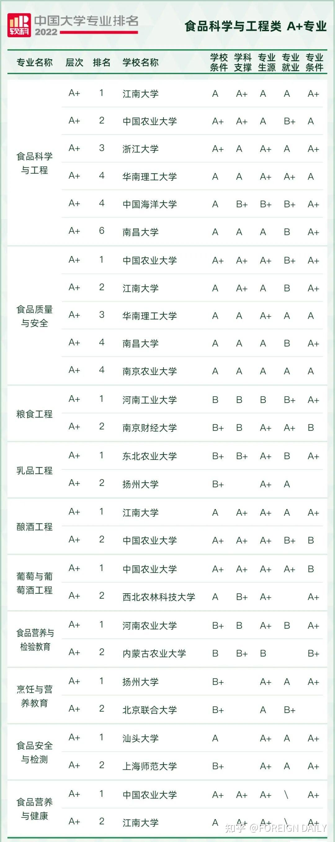 2022軟科中國大學專業排名發佈雙一流高校優勢明顯