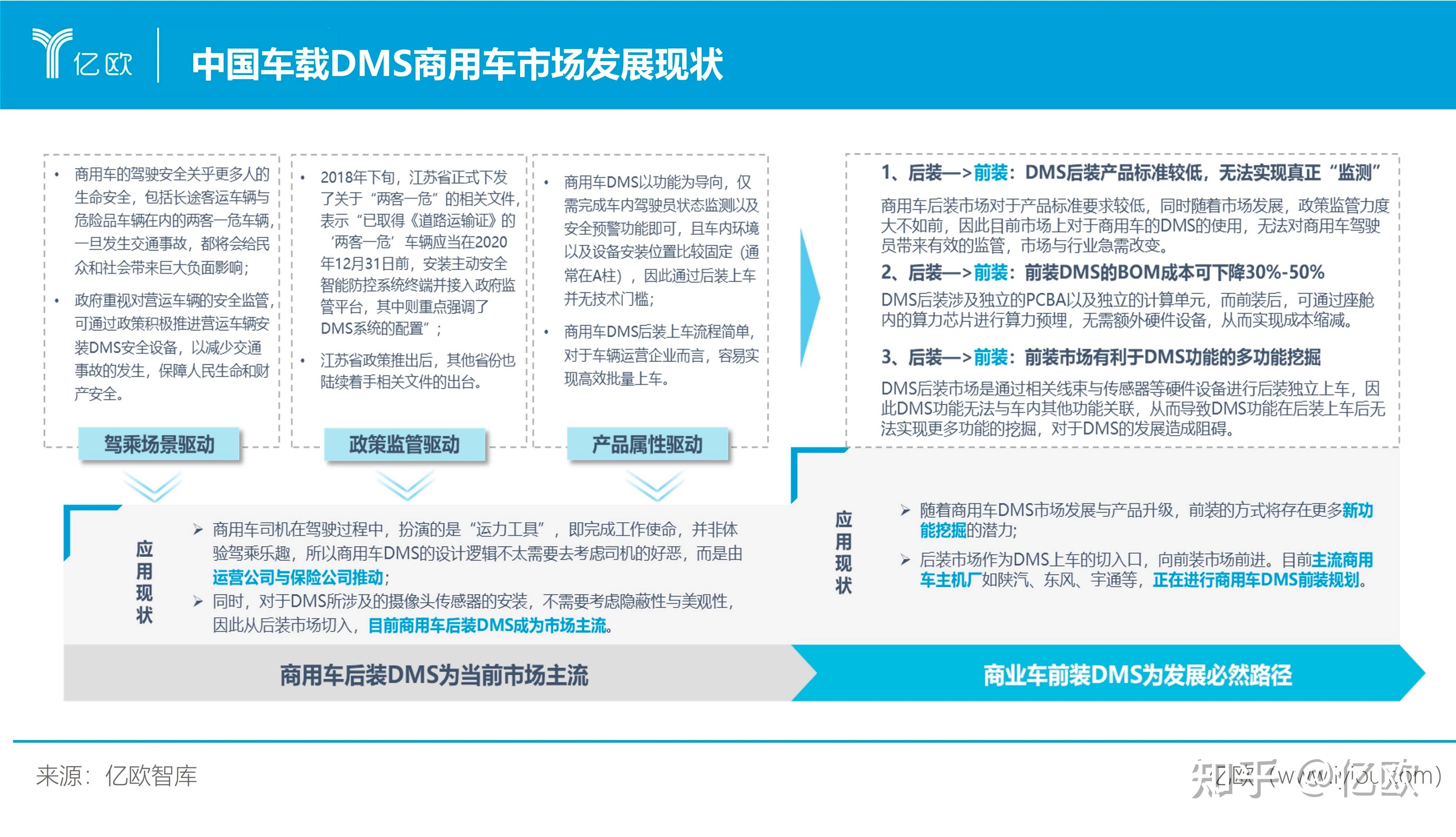 What Is A Distributor Management System (DMS)?