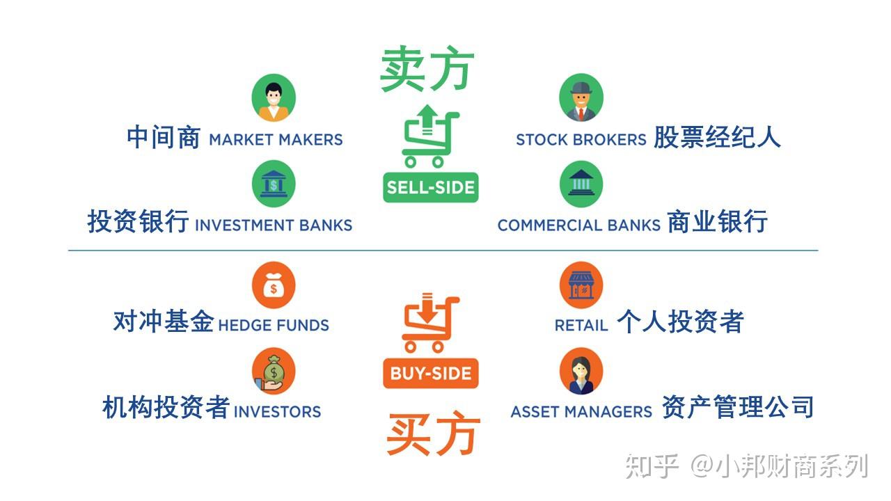 浅谈股市的卖方分析和买方分析——认识他们的区别有什么用？ - 知乎