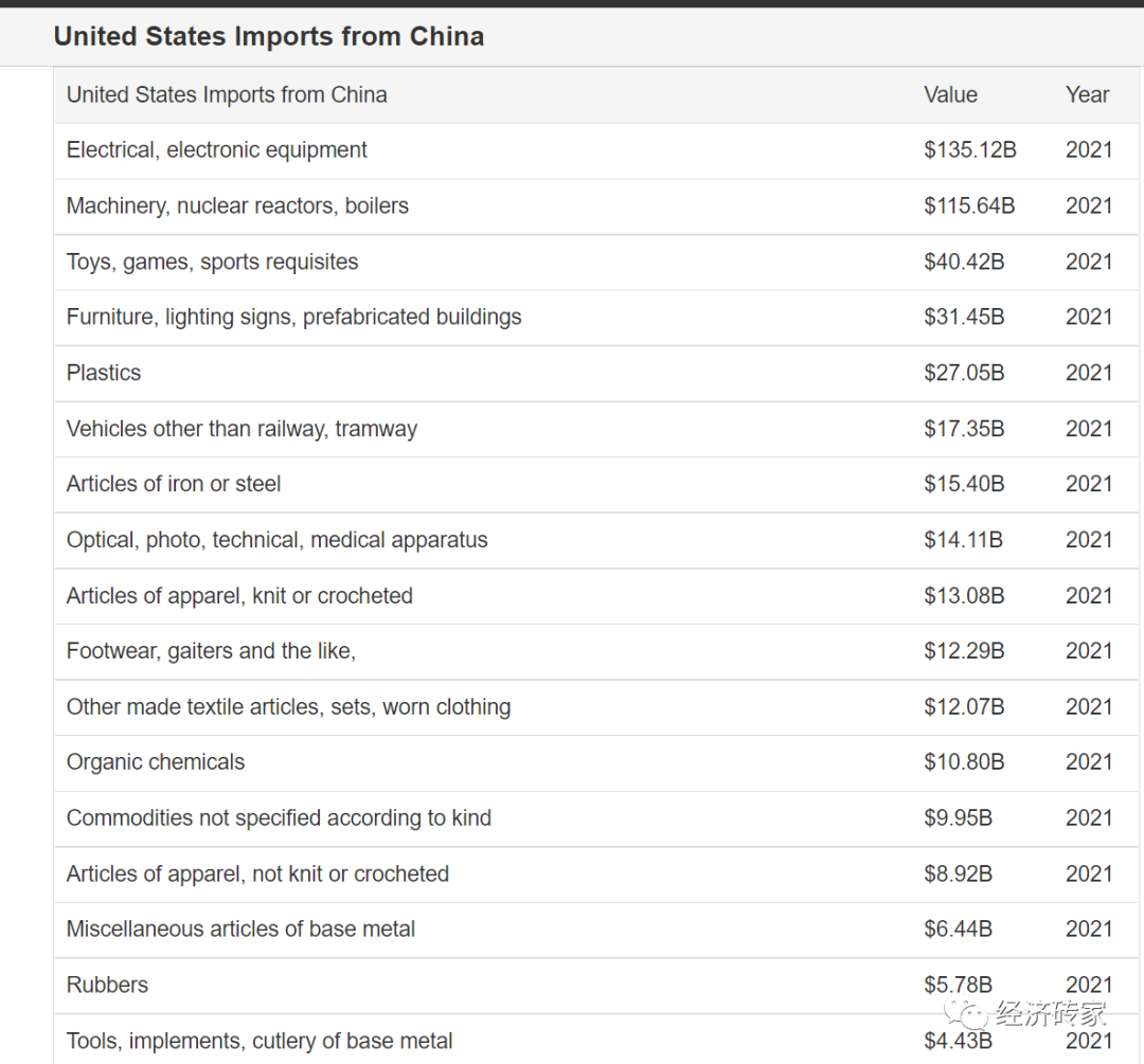 美国为何向中国借钱 - 哔哩哔哩