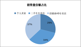 美国之行 透过四种业态看美国二手车行业发展现状 知乎