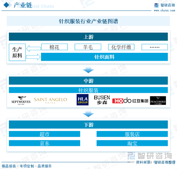 针织服装行业发展动态分析:市场处于调整期 - 知乎
