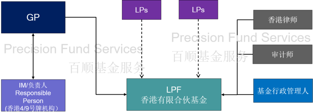 香港有限合伙基金(HKLPF)用户体验分享 - 知乎