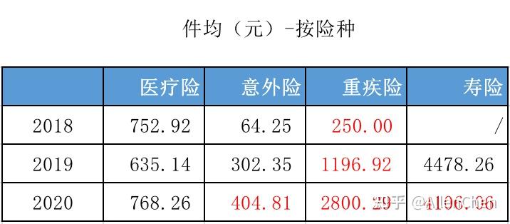 水滴公司一季度实现净营收7.54亿元