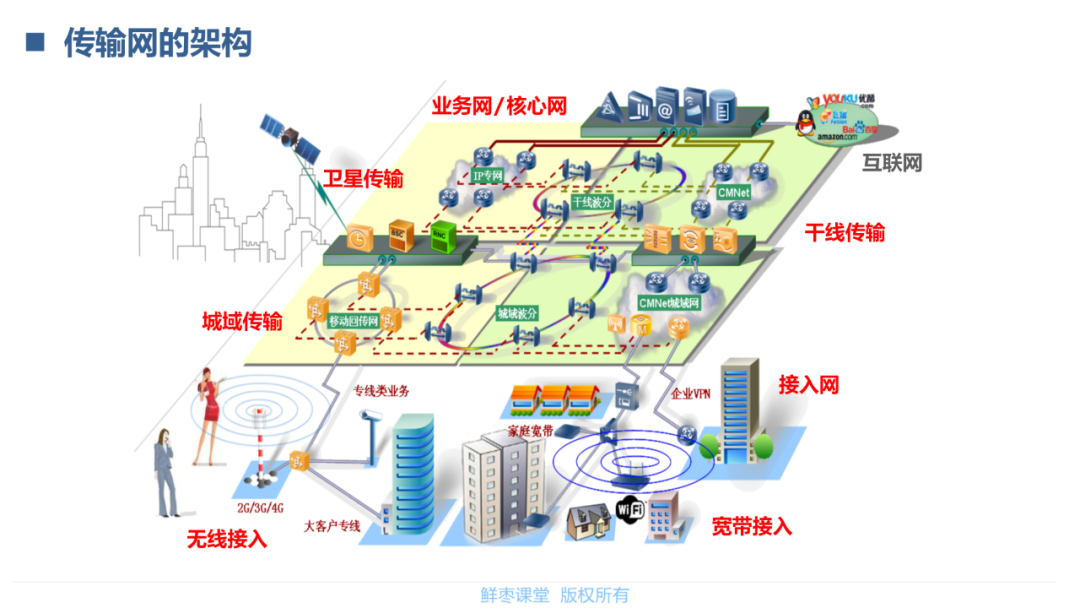 134页PPT，彻底看懂光通信！ - 知乎