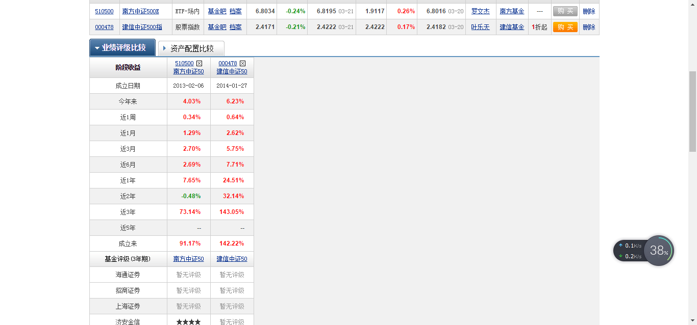 沪深300,中正500基金定投买哪家公司?