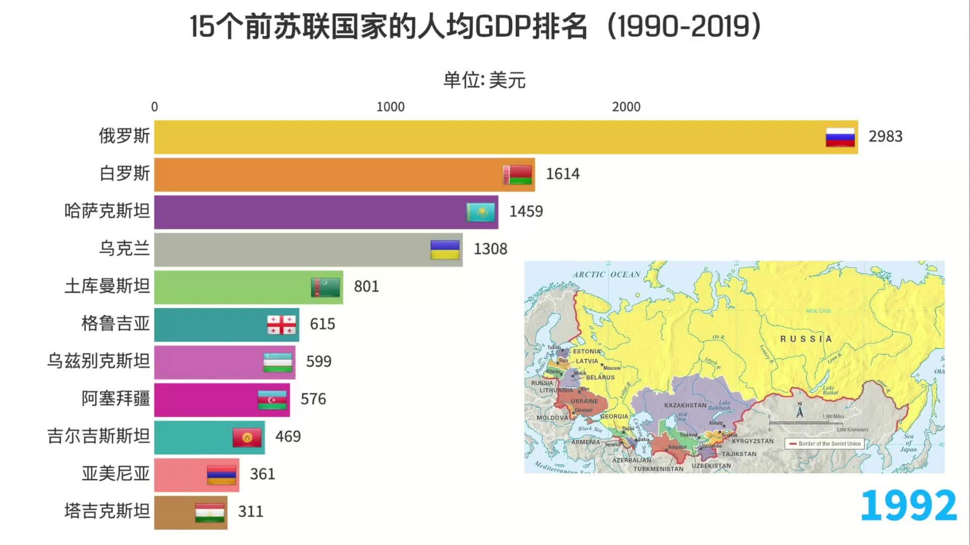 南亚国家人均gdp排名(1980-2020)