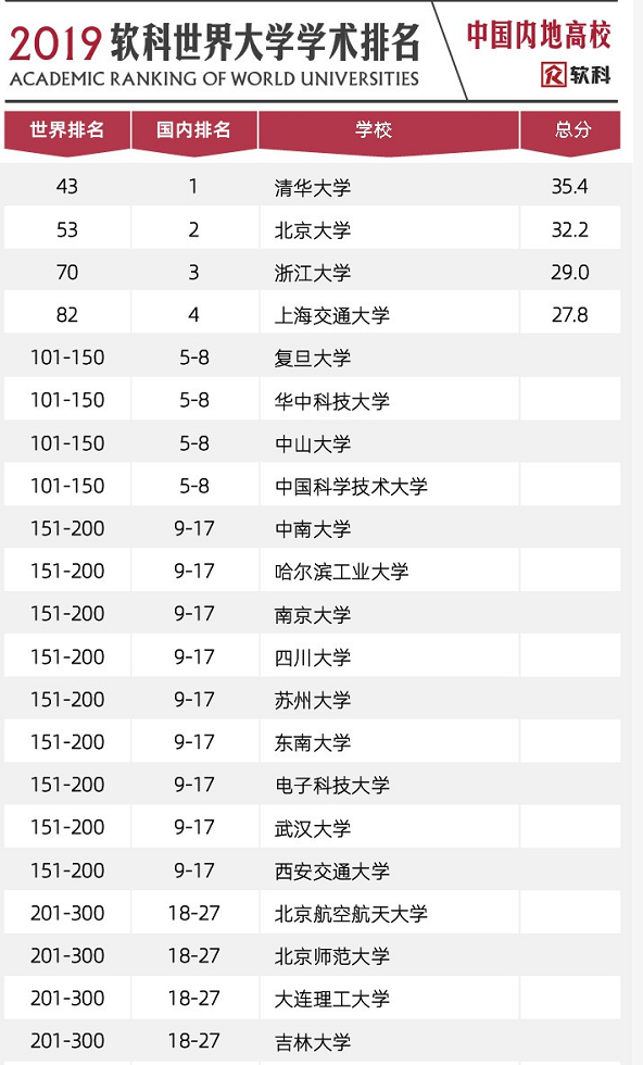 华侨国内大学_华侨大学全球排名_华侨大学排名