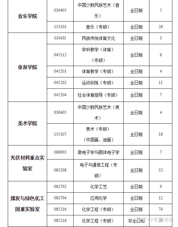 寧夏大學2019年碩士研究生調劑信息