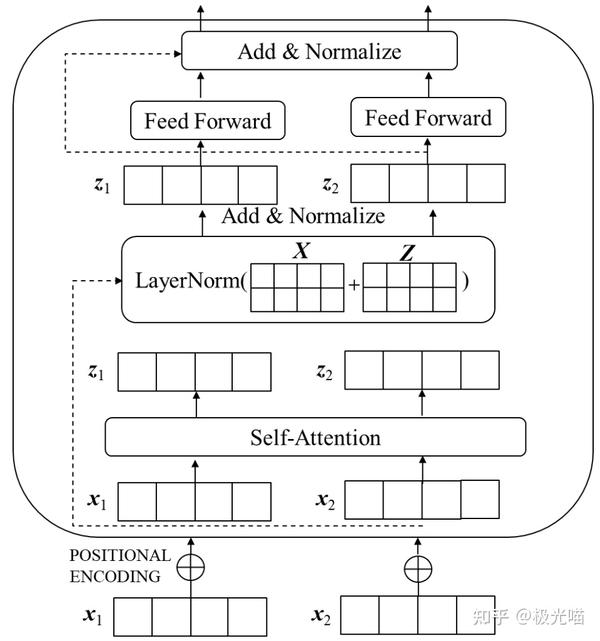 Transformer算法详解 - 知乎