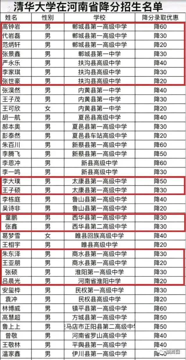 令昊,711分海南(不分文理):877分以上5人,理科最高分:海口中学李瑶婷