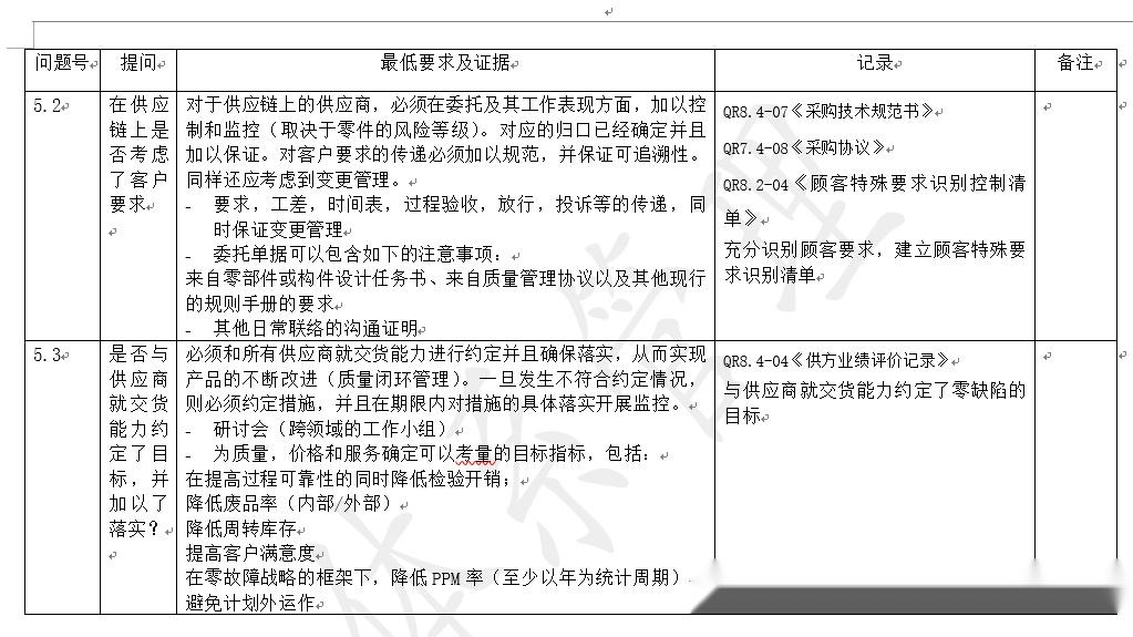 IATF16949过程审核全套文件-含审核记录实例（供参考使用！） - 知乎